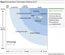 Web Analytics - Forrester