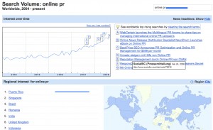 Searches for Online PR