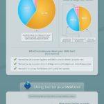 Social Media Monitoring