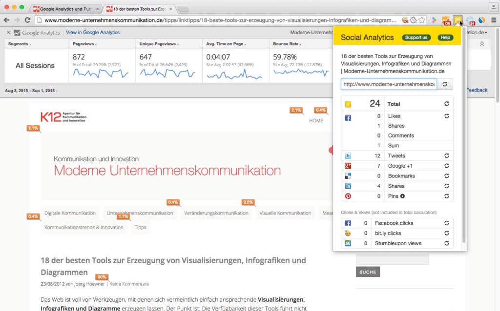 Editorial Metrics im Browser